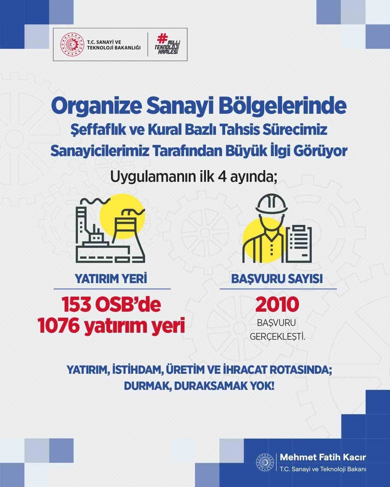 Sanayi ve Teknoloji Bakanı Mehmet Fatih Kacır, çevrimiçi uygulama aracılığıyla