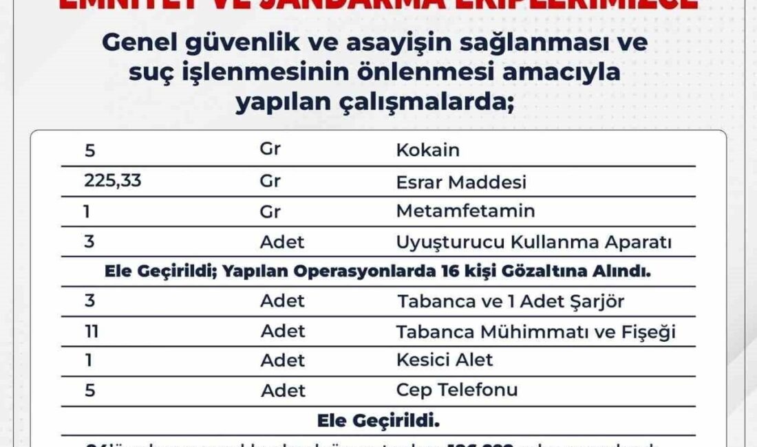 Bingöl’de Son İki Haftada Hapis Cezası Bulunan 60 Şahıs Yakalandı Bingöl'de son iki haftada gerçekleştiren operasyonlarda polis ve jandarma, çeşitli