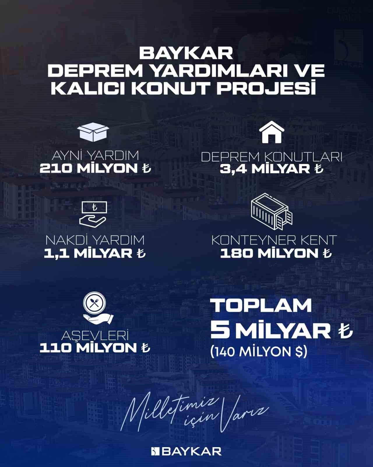 Baykar, Kahramanmaraş depremi sonrası Adıyaman, Hatay ve Kahramanmaraş'a toplam 5