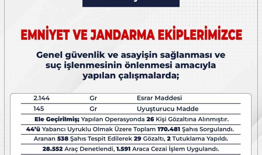 Bingöl’de Emniyet Ekipleri, 170 Bin Kişi Üzerinde Sorgulama Gerçekleştirdi, 72 Firari Yakalandı Bingöl'de emniyet güçleri, 10-24 Şubat tarihleri arasında 170 bin kişinin