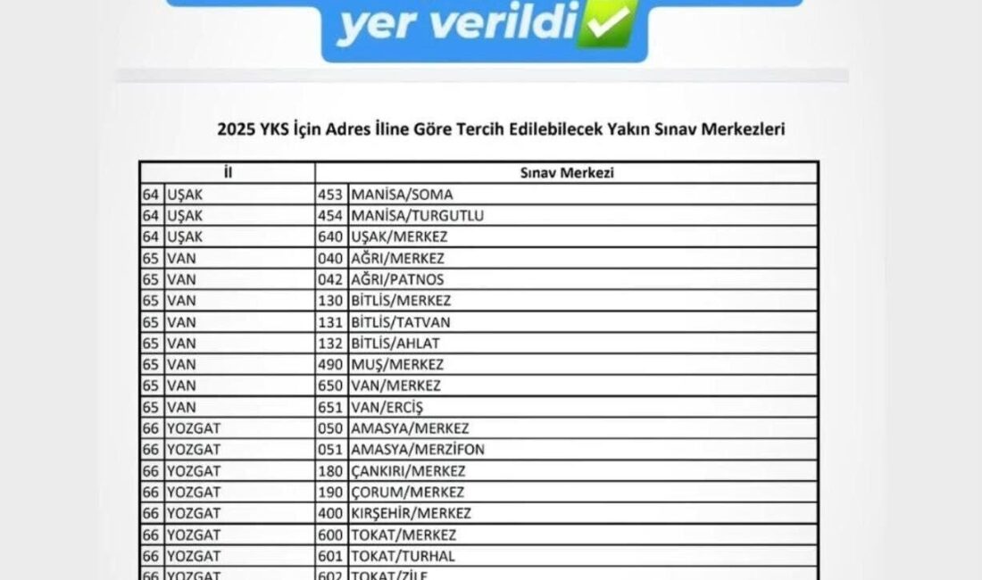 Çaycuma, 2025 YKS İçin Resmi Sınav Merkezi Oldu Çaycuma, 2025 Yükseköğretim Kurumları Sınavı için resmi sınav merkezi oldu.