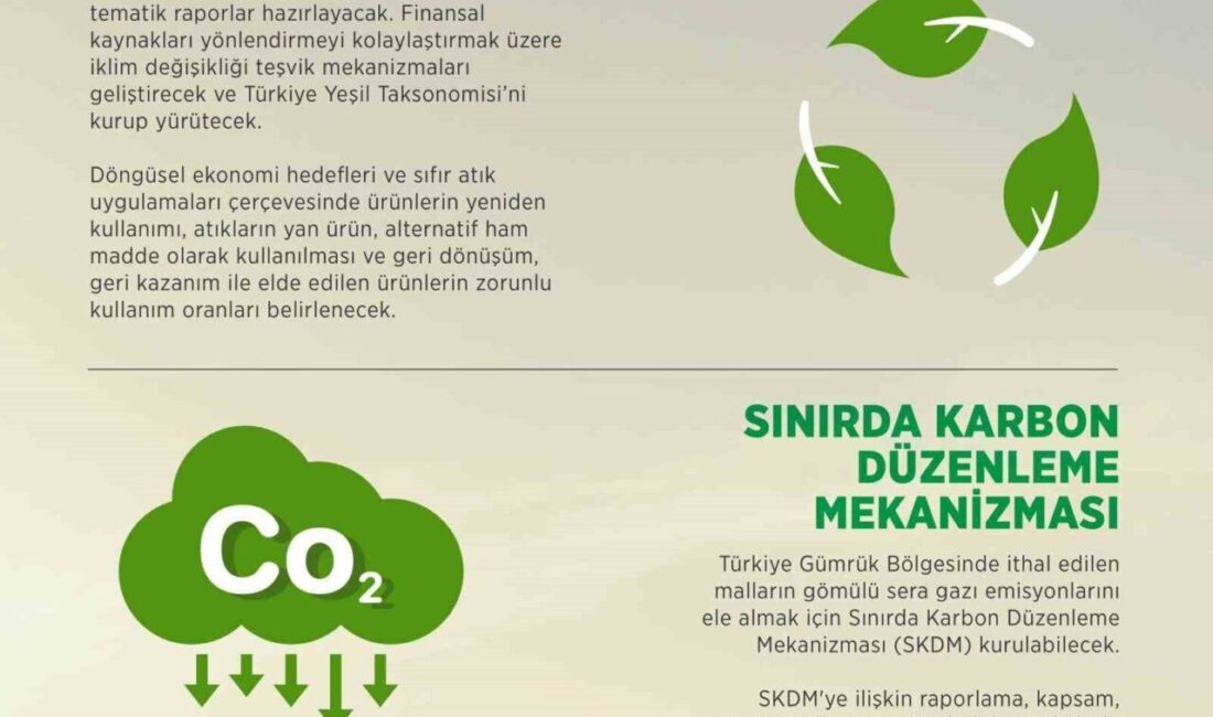 Türkiye, iklim değişikliğiyle mücadele çerçevesinde TBMM'ye sunulan ilk "İklim Kanunu"