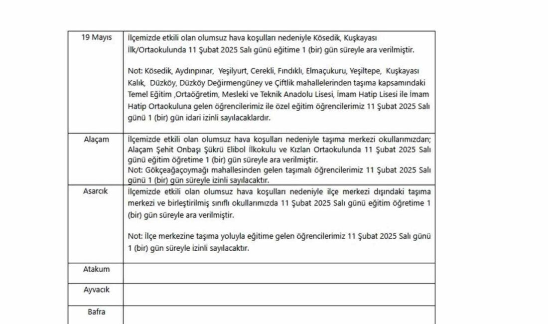 Samsun’da Olumsuz Hava Koşulları Nedeniyle 6 İlçede Eğitime Bir Gün Ara Verildi Samsun'da 11 Şubat Salı günü 6 ilçede olumsuz hava koşulları