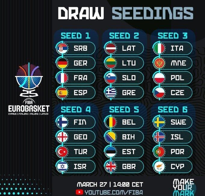 FIBA 2025 Avrupa Şampiyonası Kura Çekimi 27 Mart’ta Yapılacak FIBA 2025 Avrupa Şampiyonası kura çekimi, 27 Mart 2024'te Letonya'nın