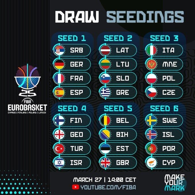 FIBA 2025 Avrupa Şampiyonası kura çekimi, 27 Mart 2024'te Letonya'nın