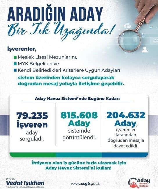 Bakan Işıkhan: Aday Havuz Sistemi ile 204 Bin 632 İş Arayanla İletişime Geçtik Çalışma ve Sosyal Güvenlik Bakanı Vedat Işıkhan, Aday Havuz Sistemi