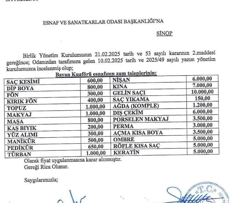 Sinop’ta Kadın Kuaförlük Hizmetlerine Yeni Zam Uygulandı Sinop'taki bayan kuaförlerinde fiyatlar güncellendi. Sinop Esnaf ve Sanatkarlar Odaları