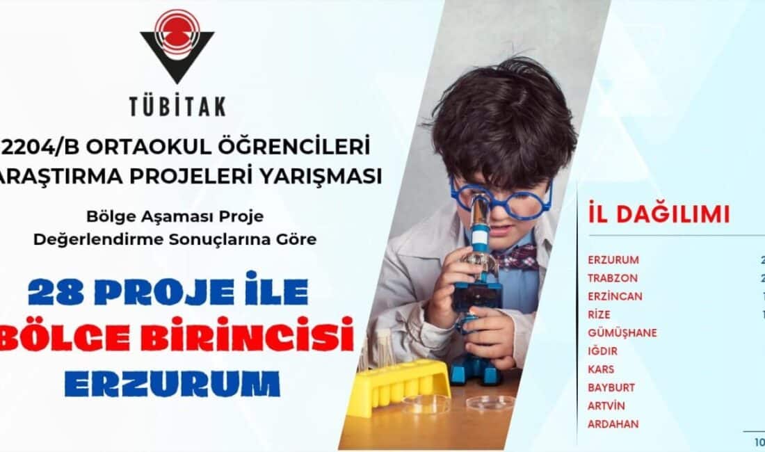 Erzurum, TÜBİTAK 2204/B Araştırma Projeleri Yarışması Bölge Finalinde 28 Proje İle Dikkat Çekiyor TÜBİTAK 2204/B Ortaokul Öğrencileri Araştırma Projeleri Yarışması'nda Erzurum'dan 28 proje