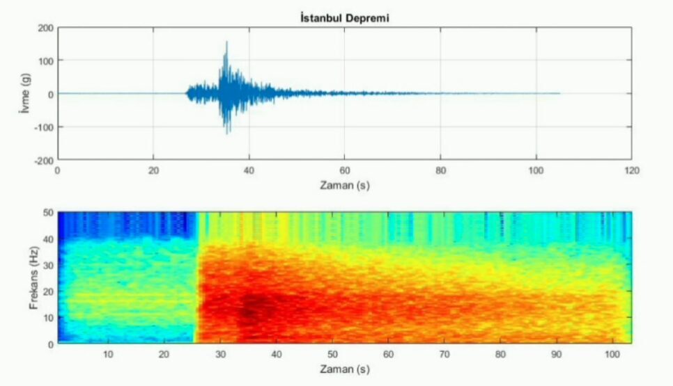 İstanbul Silivri açıklarında 6.2 büyüklüğünde deprem meydana geldi. Kocaeli Üniversitesi’nden