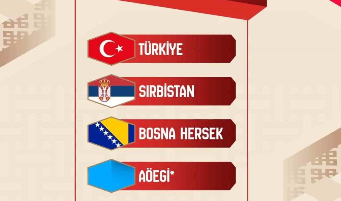 A Milli Erkek Basketbol Takımı, FIBA 2027 Dünya Kupası Elemeleri'nde