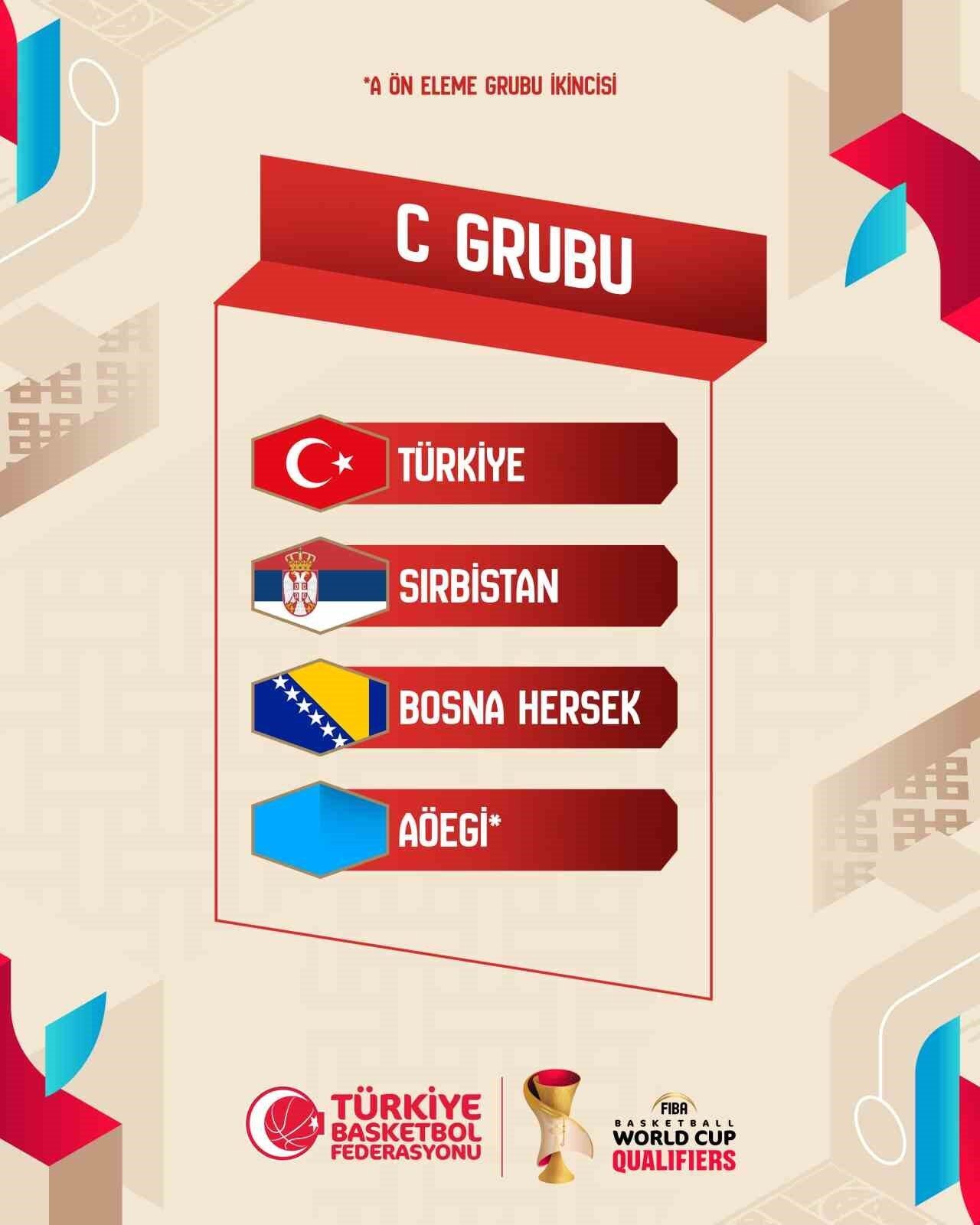 A Milli Erkek Basketbol Takımı, FIBA 2027 Dünya Kupası Elemeleri'nde
