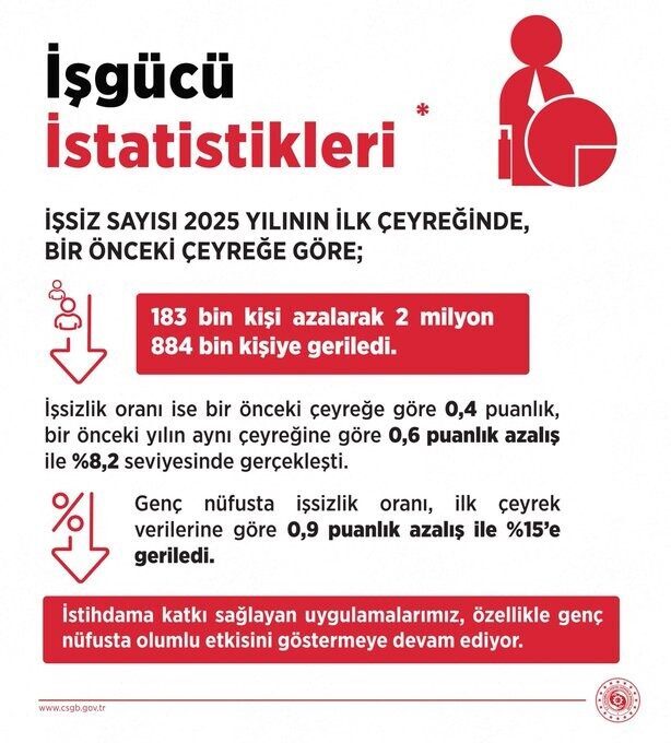 Çalışma ve Sosyal Güvenlik Bakanı Vedat Işıkhan, 2023 yılının ilk