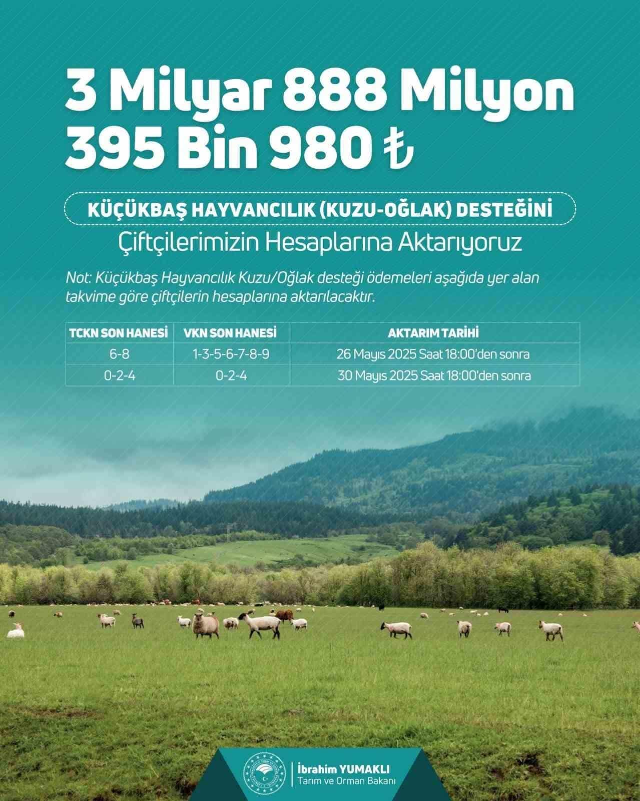 Tarım ve Orman Bakanı İbrahim Yumaklı, 3 milyar 888 milyon