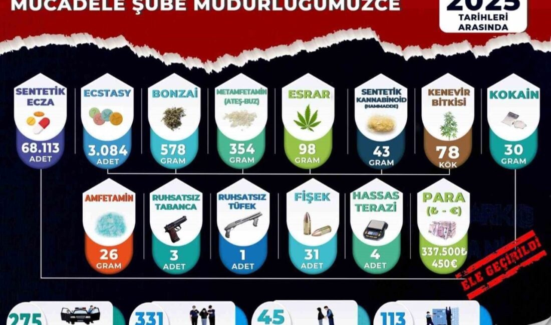 Manisa İl Emniyet Müdürlüğü, Nisan 2025'te düzenlediği narkotik operasyonlarında 331