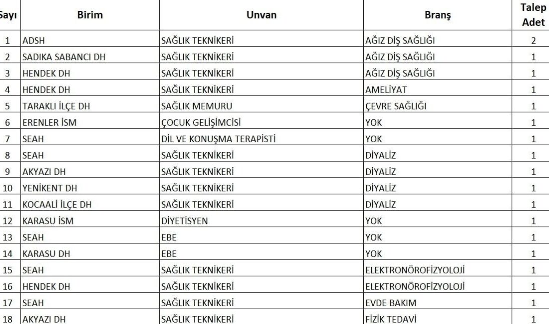 Sağlık Bakanı Prof. Dr. Kemal Memişoğlu, 15 bin 342 sözleşmeli