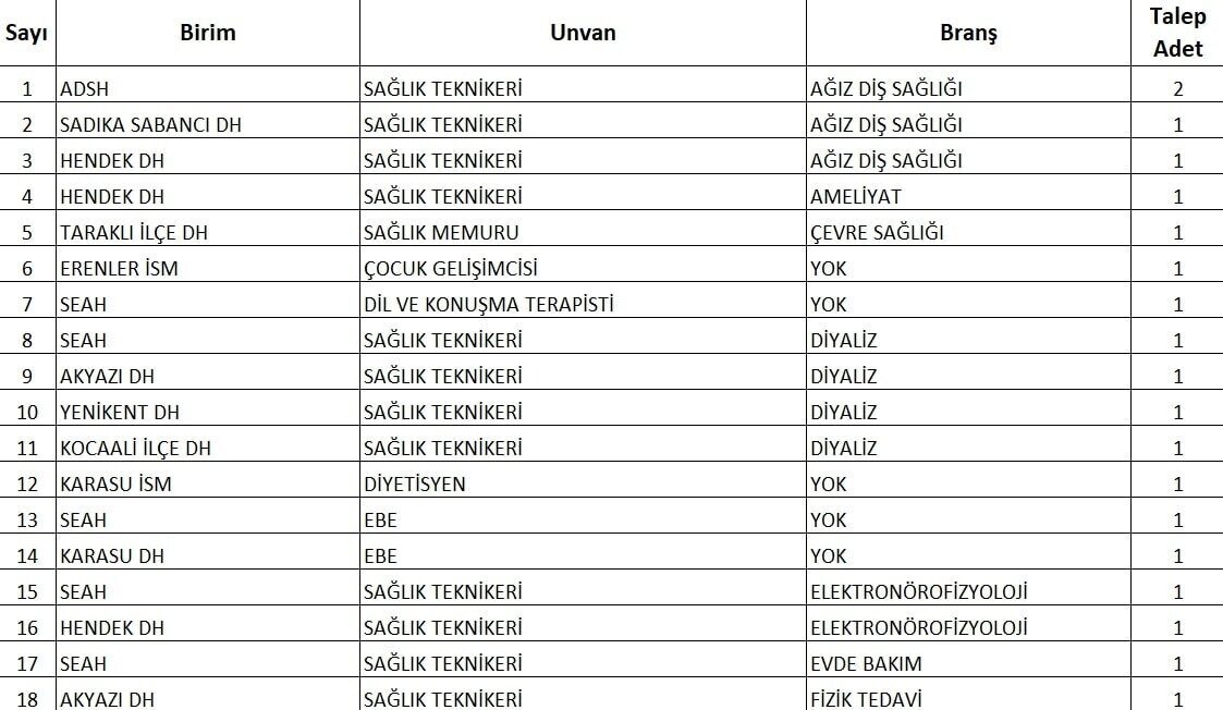 Sağlık Bakanı Prof. Dr. Kemal Memişoğlu, 15 bin 342 sözleşmeli