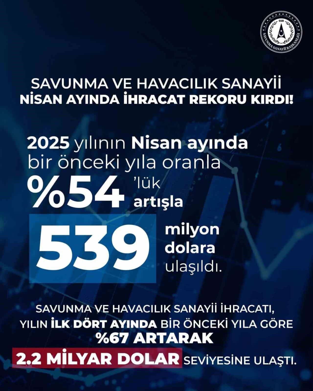 Savunma Sanayii Başkanı Haluk Görgün, 2025 Nisan ayında savunma ve