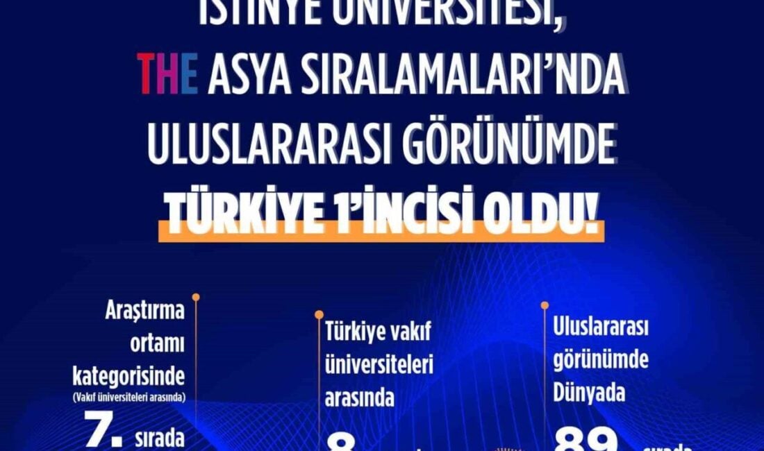 Times Higher Education’ın 2025 Asya Sıralamaları'nda Türkiye'den 111 üniversiteden sadece