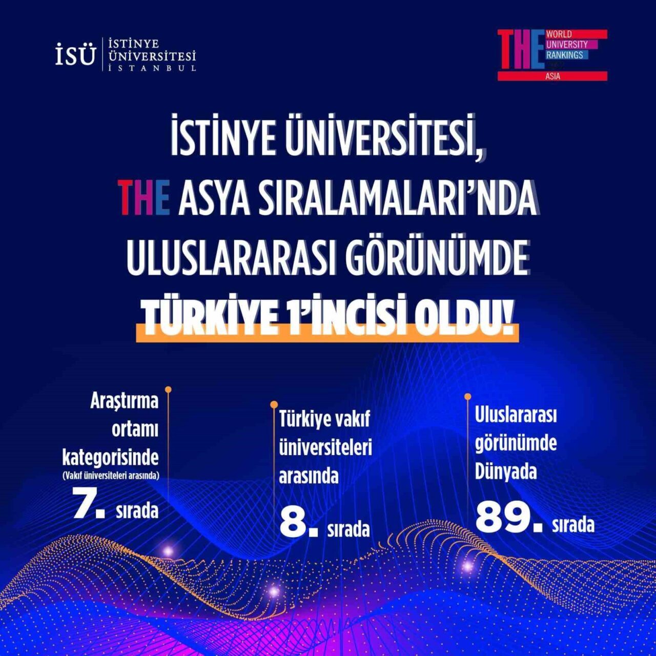 Times Higher Education’ın 2025 Asya Sıralamaları'nda Türkiye'den 111 üniversiteden sadece