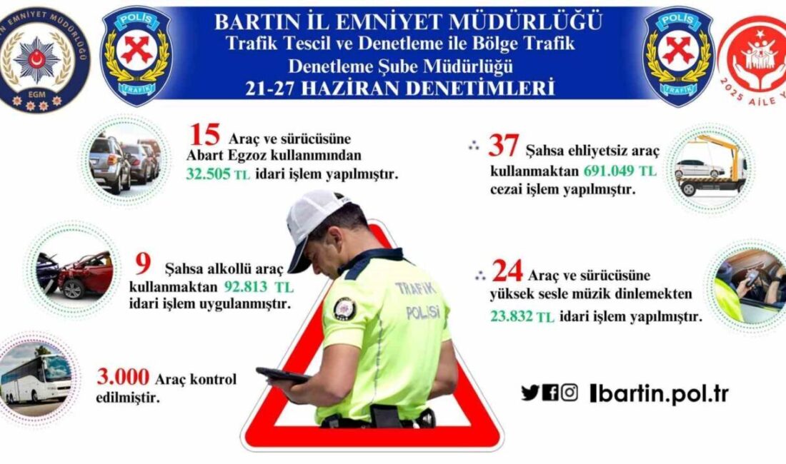 Bartın'da yapılan trafik denetimlerinde, geçtiğimiz hafta 3 bin araç kontrol