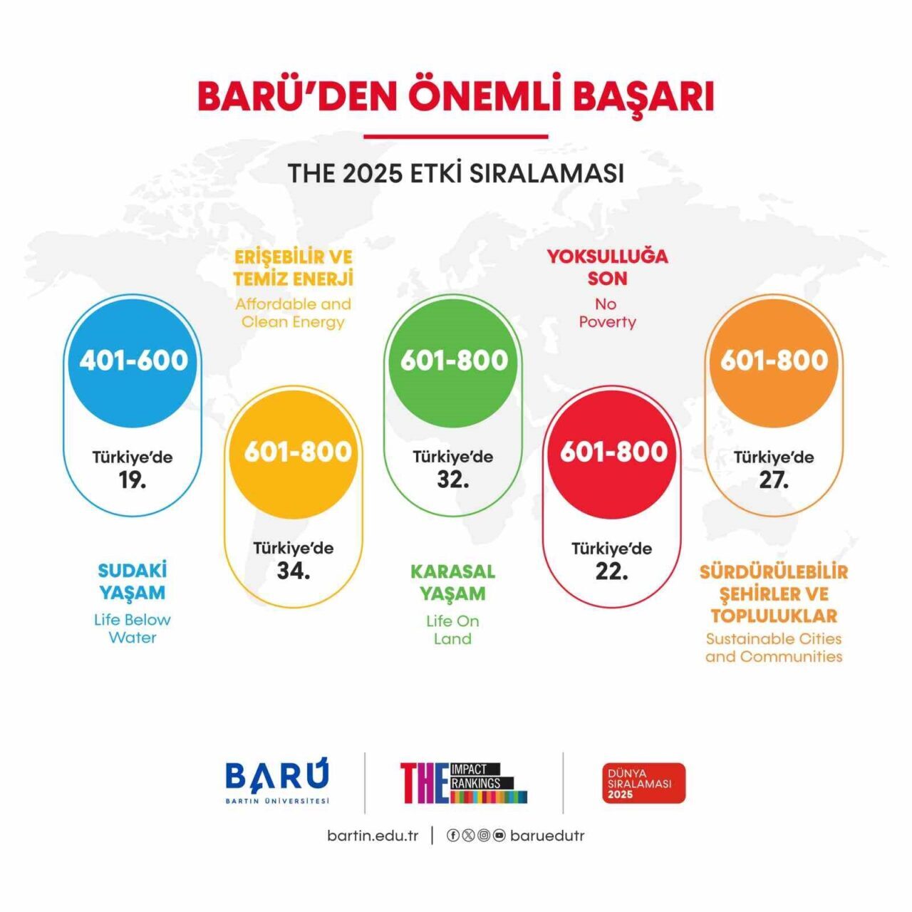 Bartın Üniversitesi (BARÜ), Times Higher Education'ın 2025 Etki Sıralamasında iki