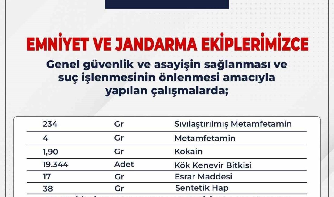 Bingöl’de son iki hafta içinde emniyet güçleri 103 şüpheliyi yakaladı.