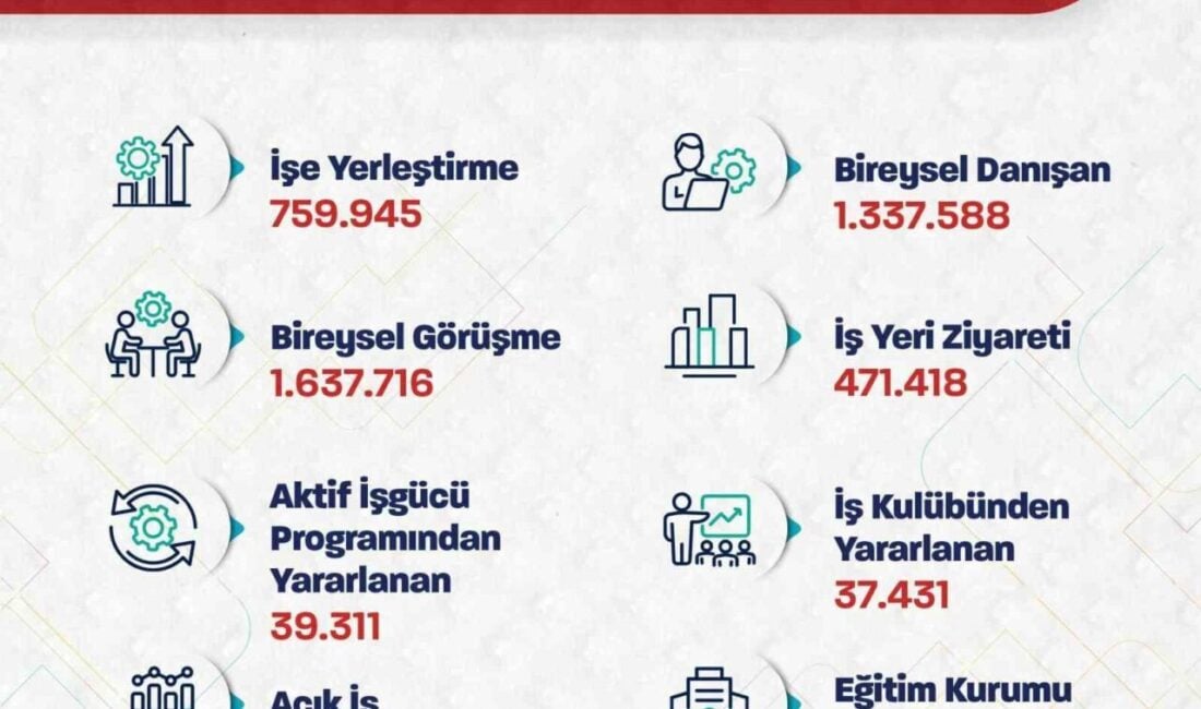 Çalışma ve Sosyal Güvenlik Bakanı Vedat Işıkhan, 2023'ün ilk yarısında