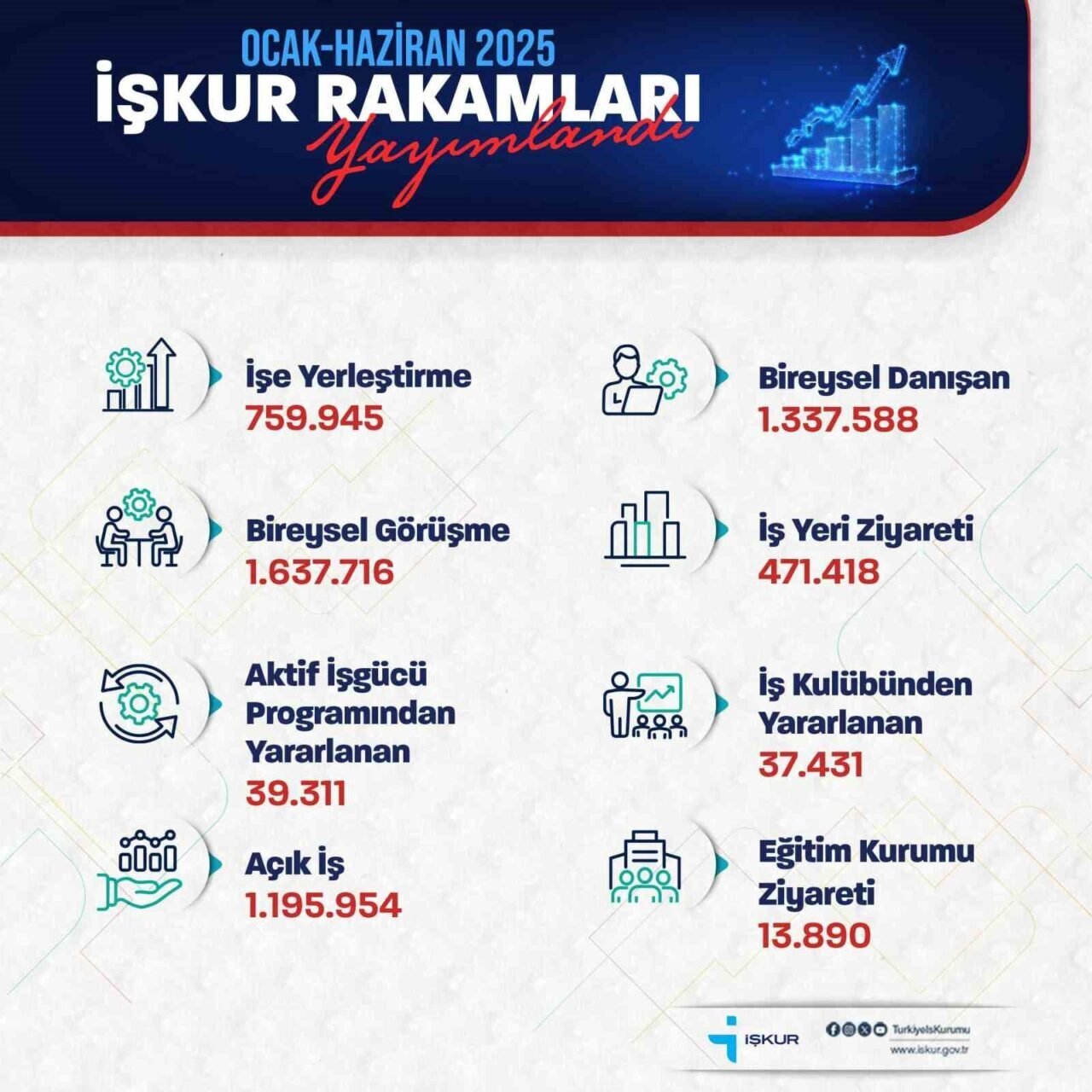 Çalışma ve Sosyal Güvenlik Bakanı Vedat Işıkhan, 2023'ün ilk yarısında