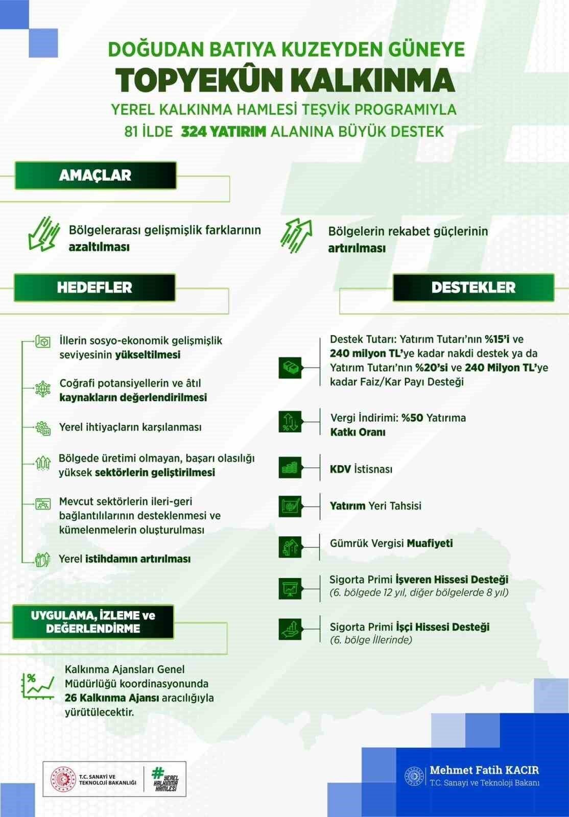 Sanayi ve Teknoloji Bakanı Mehmet Fatih Kacır, 81 ildeki potansiyeli