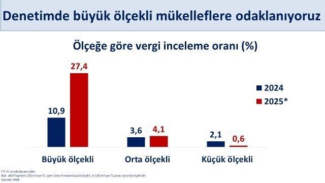 Hazine ve Maliye Bakanı Mehmet Şimşek, sosyal medya üzerinden vergi