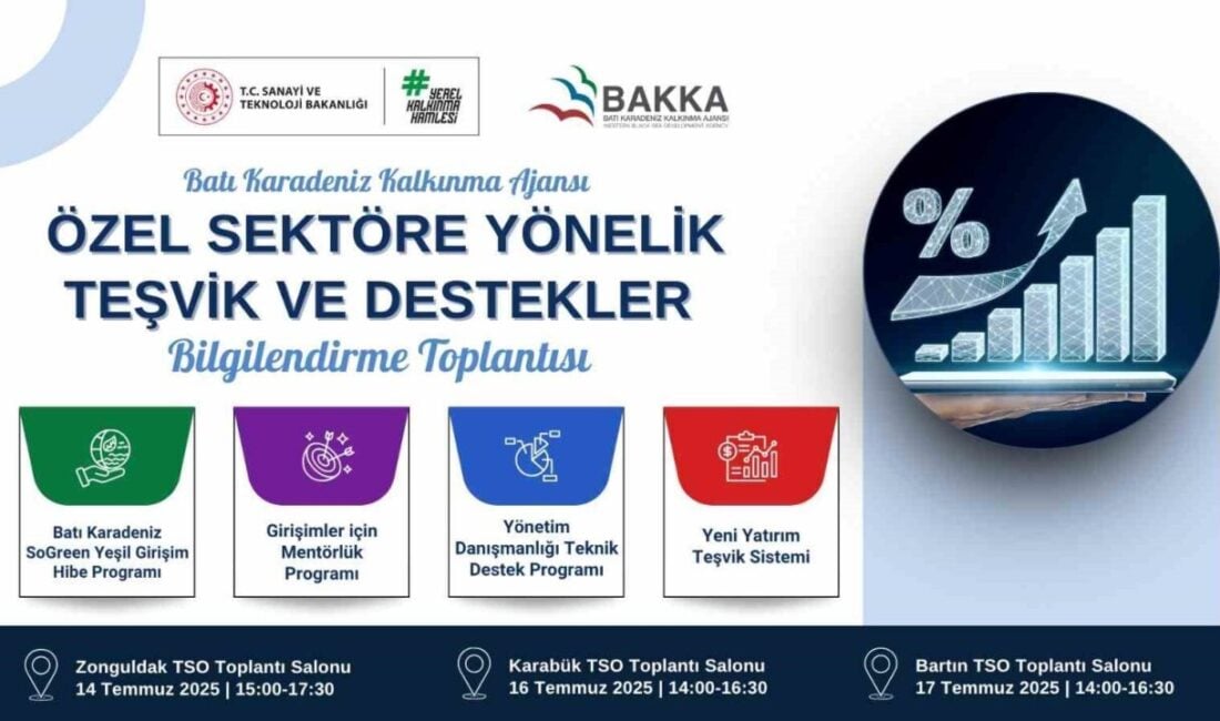 Batı Karadeniz Kalkınma Ajansı (BAKKA), 14 Temmuz 2025'te Zonguldak'ta özel