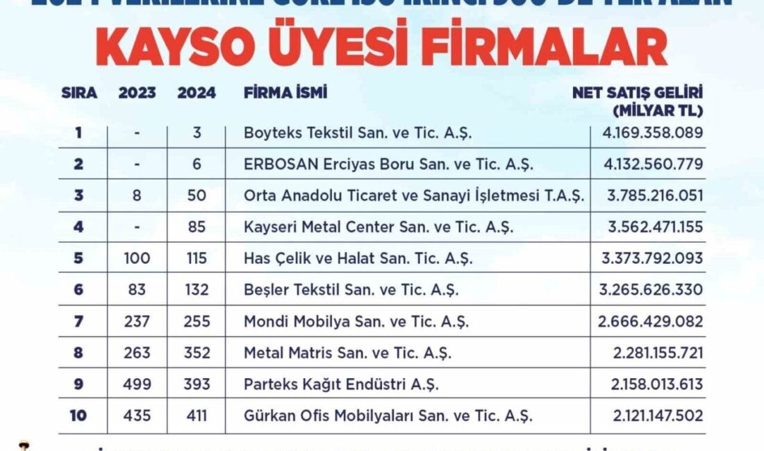 Kayseri Büyükşehir Belediye Başkanı Dr. Memduh Büyükkılıç, İstanbul Sanayi Odası'nın