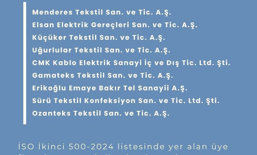 İstanbul Sanayi Odası, "İSO İkinci 500" listesini açıkladı. Listede Denizli'den
