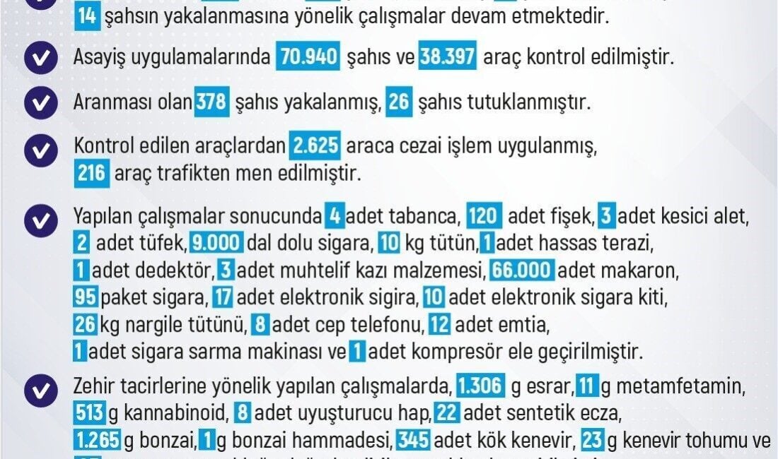 Elazığ'da 30 Haziran-6 Temmuz tarihleri arasında 263 olay meydana gelirken,