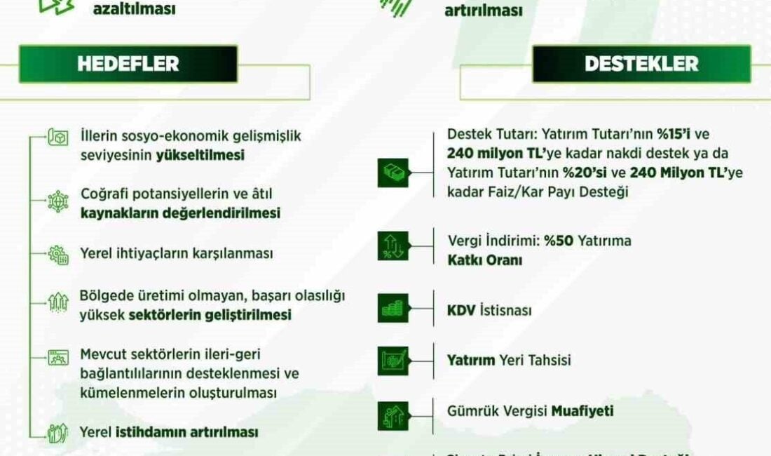 Sanayi ve Teknoloji Bakanlığı, yerel potansiyeli desteklemek amacıyla Yerel Kalkınma