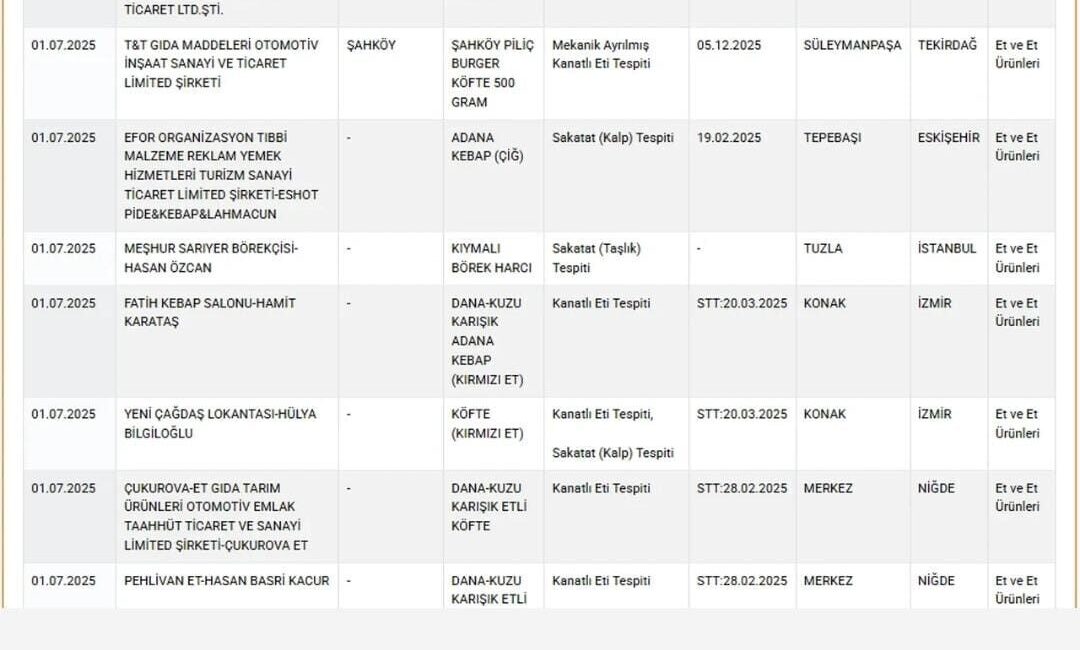 Tarım ve Orman Bakanlığı, taklit ve tağşiş yapan firmaların listesini