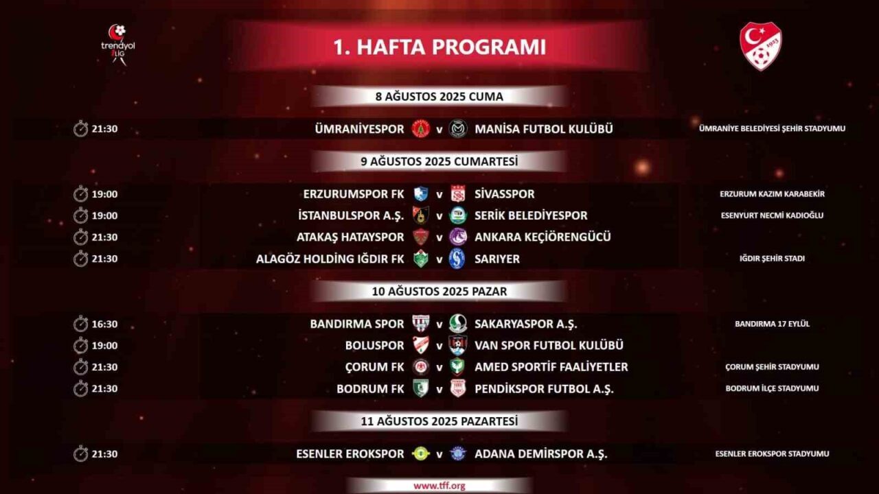 Türkiye Futbol Federasyonu, Trendyol 1. Lig'de 2025-2026 sezonunun ilk 2