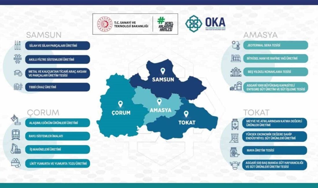 Sanayi ve Teknoloji Bakanlığı'nın "Yerel Kalkınma Hamlesi Programı" ile 9