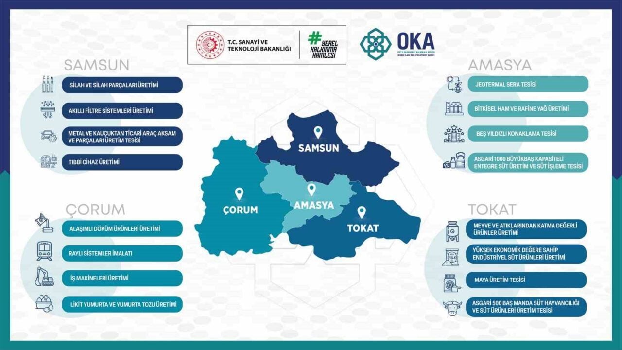 Sanayi ve Teknoloji Bakanlığı'nın "Yerel Kalkınma Hamlesi Programı" ile 9