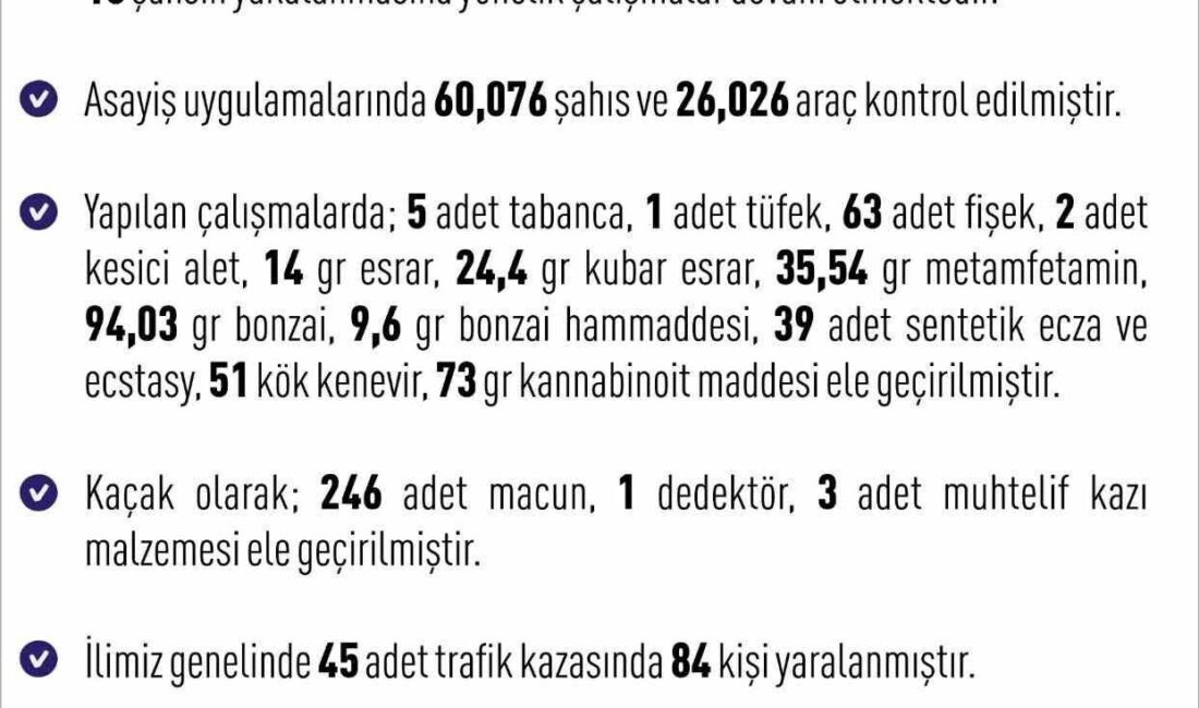 Elazığ'da 3-10 Ağustos 2025 tarihleri arasında 243 asayiş olayı gerçekleşti,