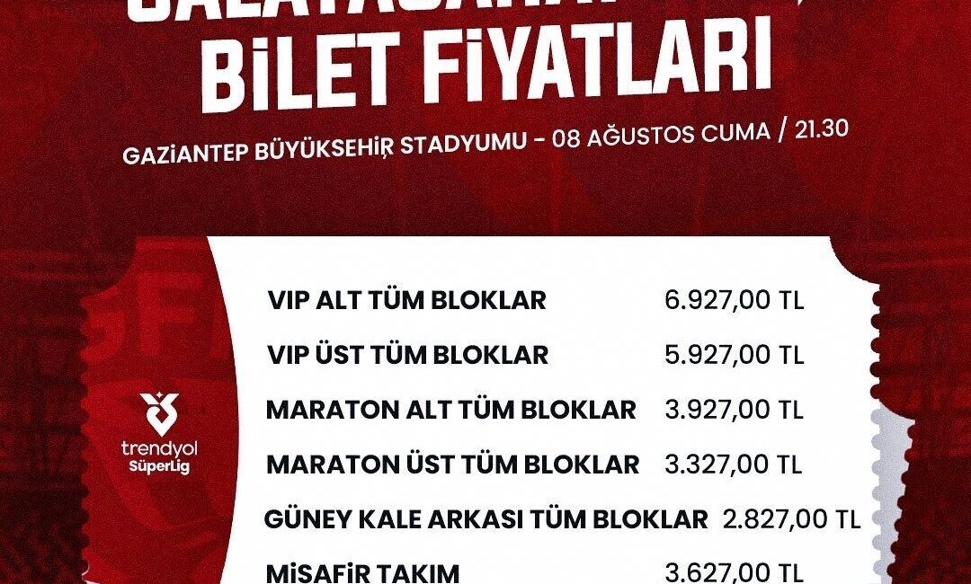 Gaziantep Futbol Kulübü, 2025-2026 sezonunun açılış maçında Galatasaray'ı 8 Ağustos
