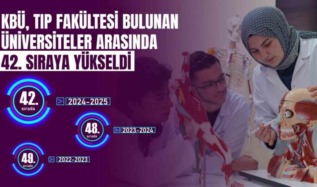 Karabük Üniversitesi (KBÜ) Tıp Fakültesi, URAP 2025 verilerine göre 42.