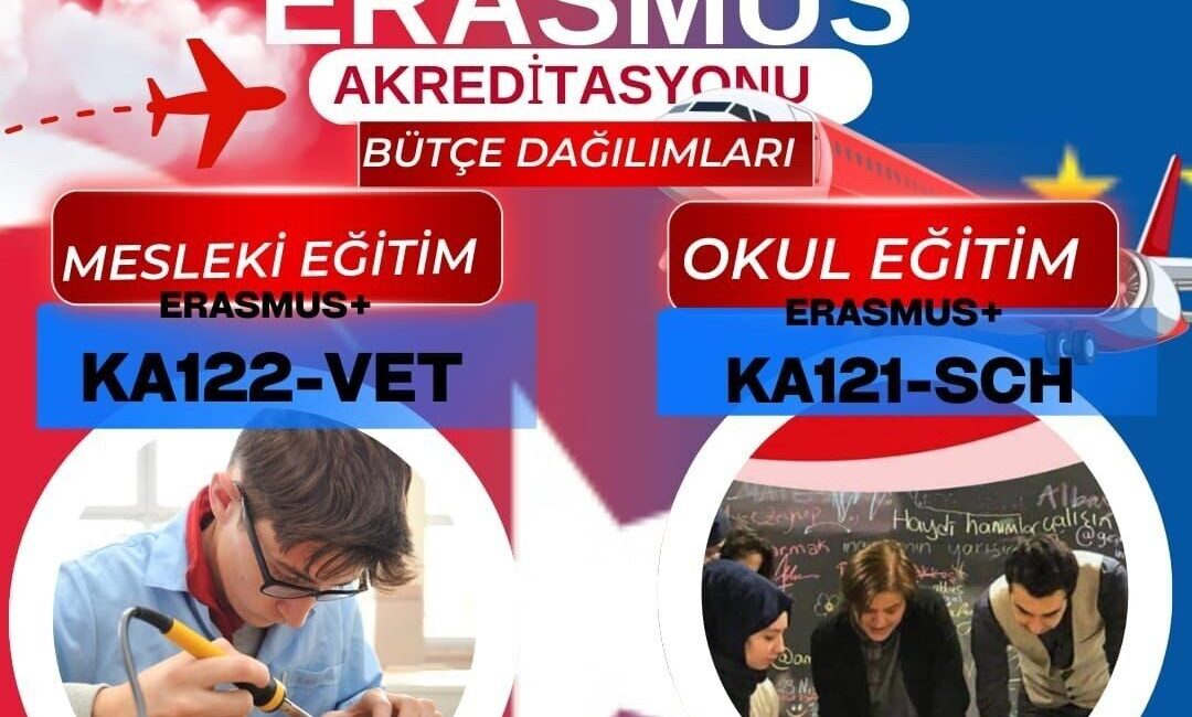Malatya İl Millî Eğitim Müdürlüğü, 2025 yılı Erasmus Akreditasyonu kapsamında