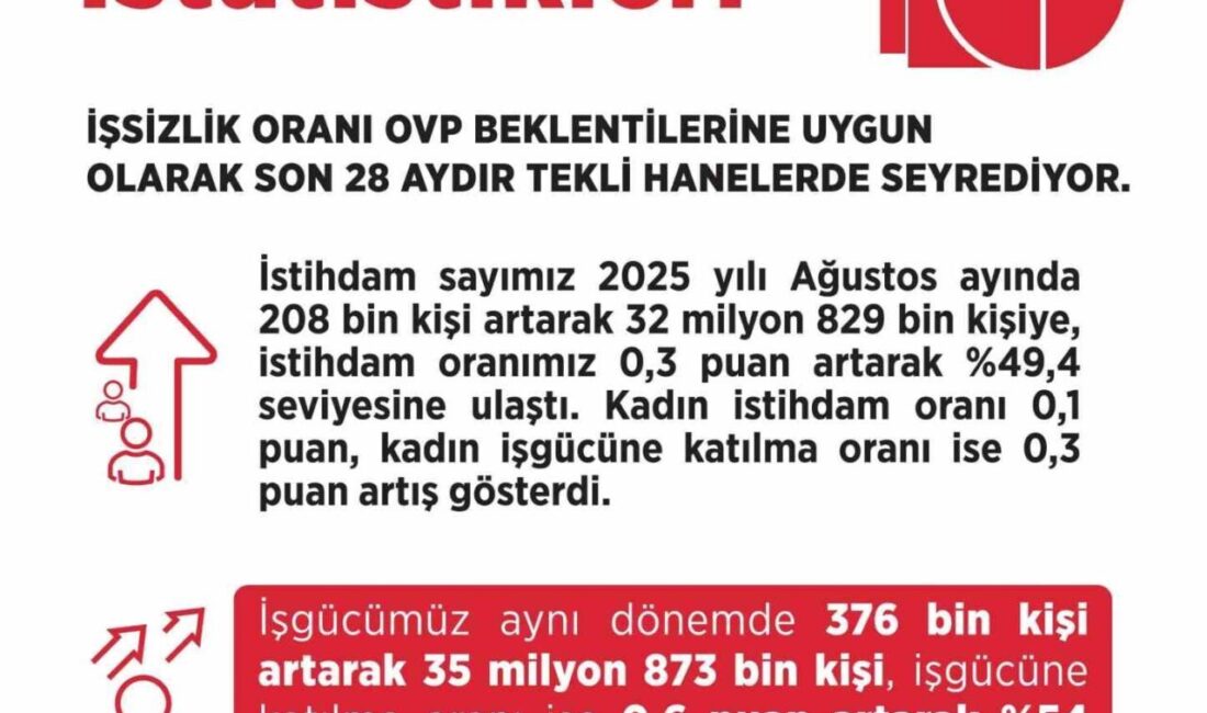 Çalışma ve Sosyal Güvenlik Bakanı Vedat Işıkhan, işsizlik oranının son