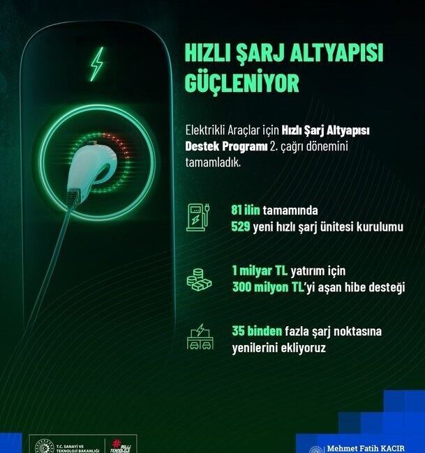 Sanayi ve Teknoloji Bakanı Mehmet Fatih Kacır, elektrikli araçlar için