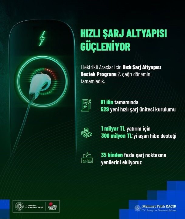 Sanayi ve Teknoloji Bakanı Mehmet Fatih Kacır, elektrikli araçlar için