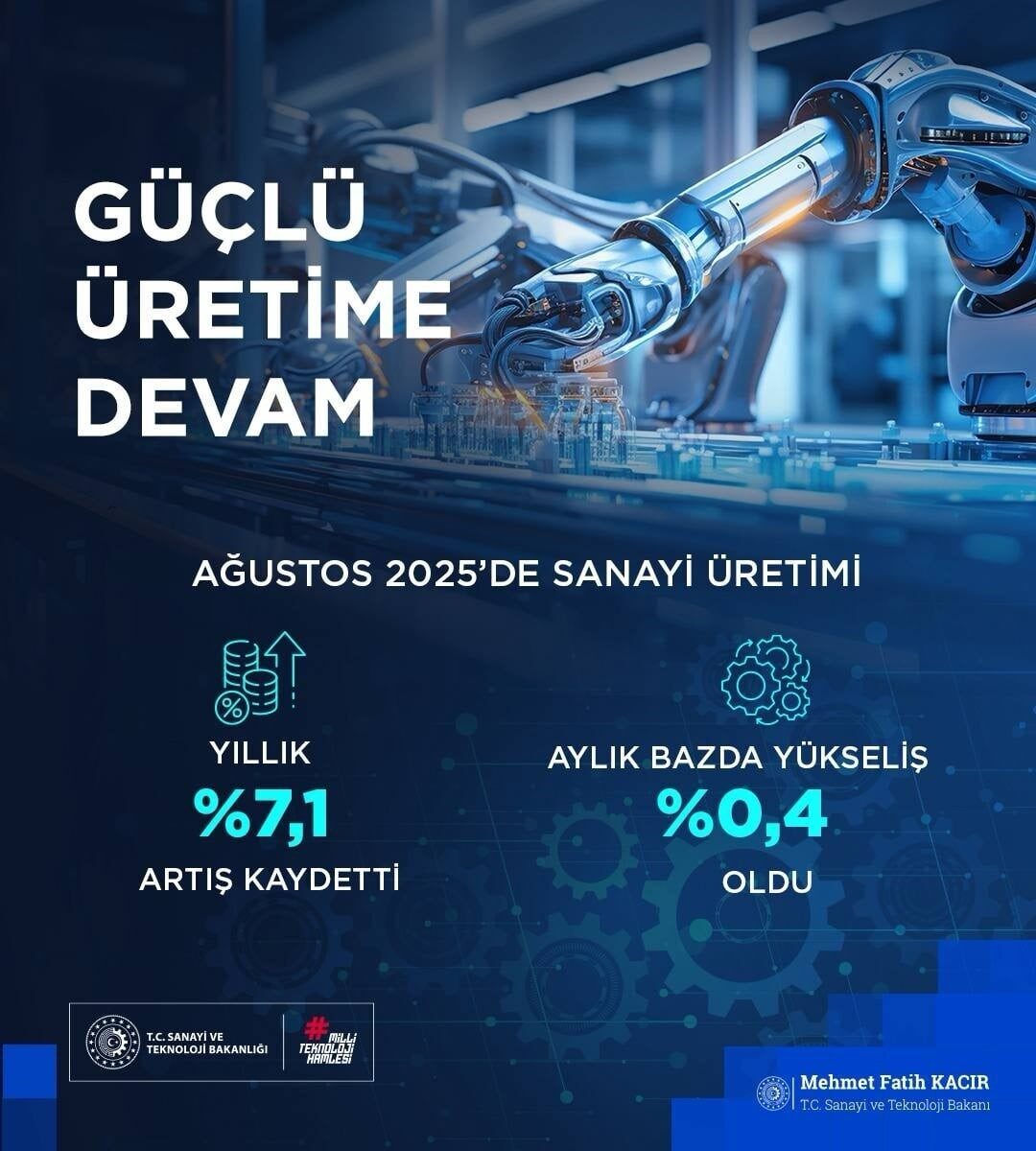 Sanayi ve Teknoloji Bakanı Mehmet Fatih Kacır, Ağustos ayında sanayi