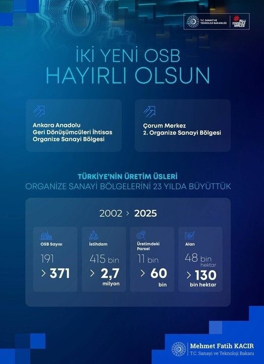 Sanayi ve Teknoloji Bakanı Mehmet Fatih Kacır, Türkiye'deki Organize Sanayi