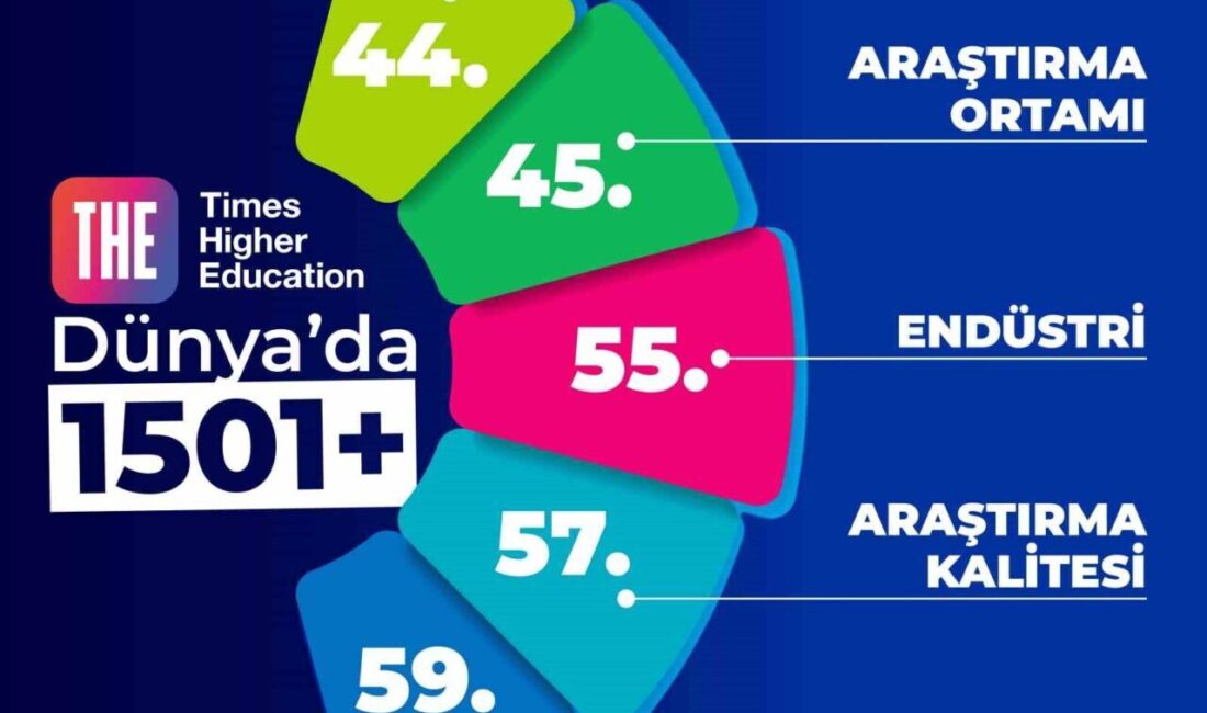 Zonguldak Bülent Ecevit Üniversitesi, Times Higher Education'ın 2026 Dünya Üniversite