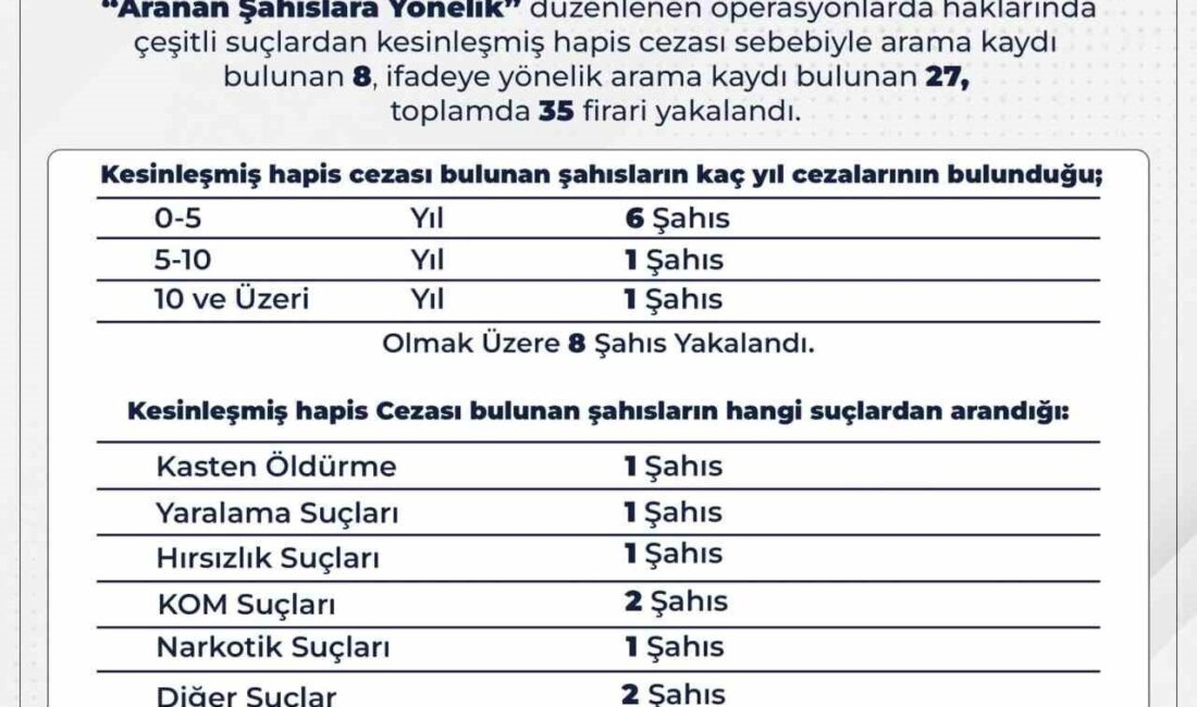 Bingöl'de güvenlik güçlerinin gerçekleştirdiği operasyonlarda, 29 Eylül-6 Ekim 2025 tarihleri